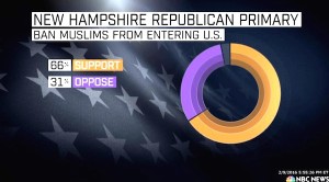 Muslim-ban-polling